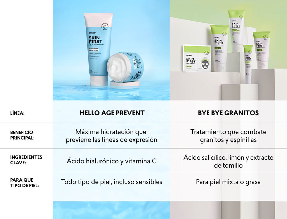 Limpiador Facial en Gel Skin First - Cyzone Chile