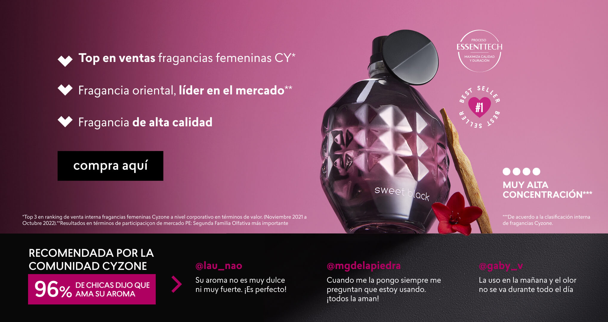 Perfumes ricos de mujer sweet black cyzone