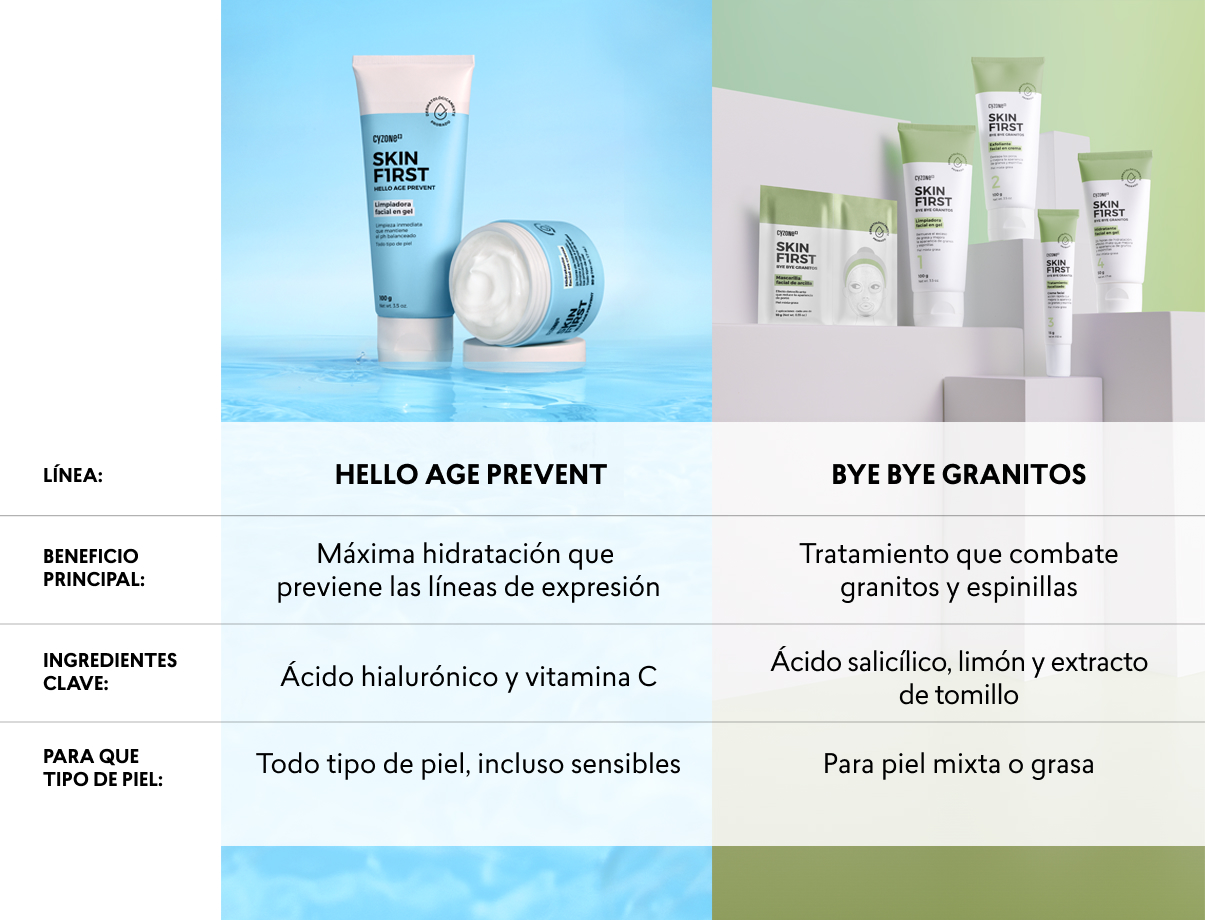 Productos cuidado de la piel ideales para cada necesidad de la piel, hello age prevent para hidratar y prevenir lineas de expresion, bye bye granitos para combatir el acne y para piel grasa